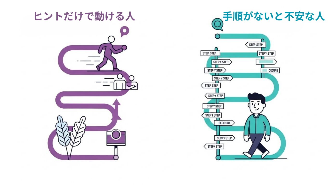 AIに慣れてない人が失敗しにくい道をお伝えしたい