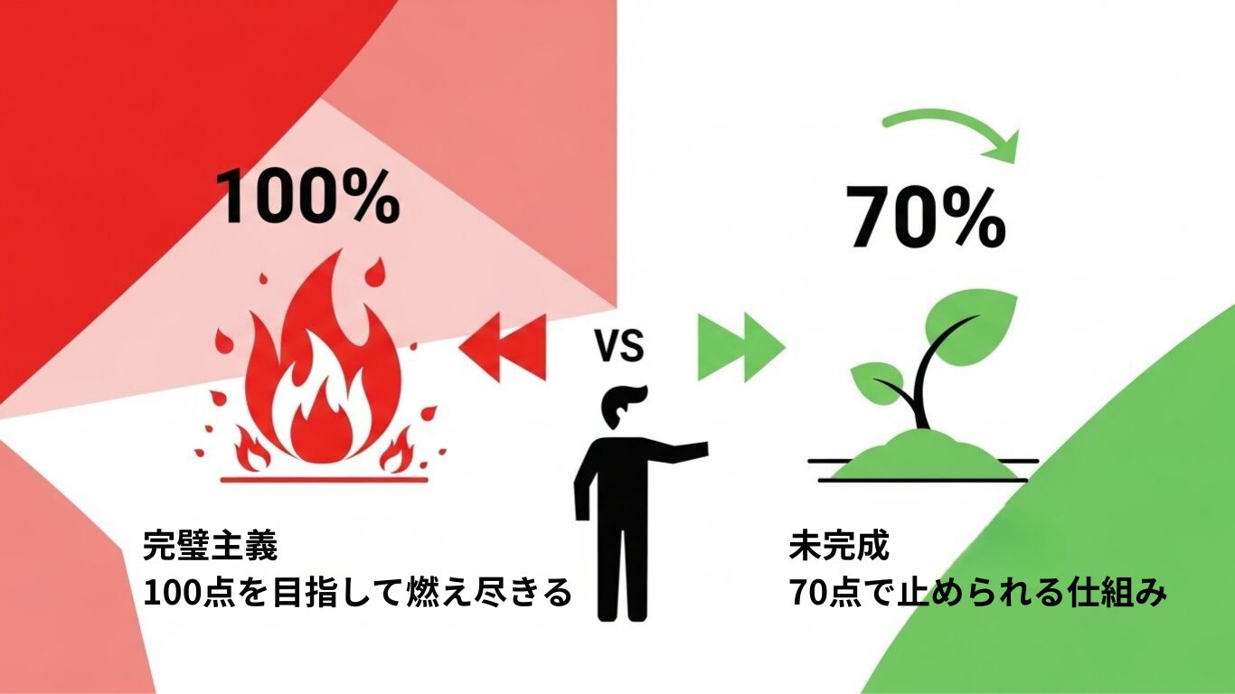 100点より70点。完璧を目指さず、未完成で進む勇気を持つこと
