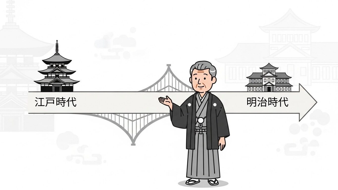 断絶という「ドラマ」の裏に隠されていた、地続きの現実。江戸から明治は革命ではなく、積み重ねの延長線だった。