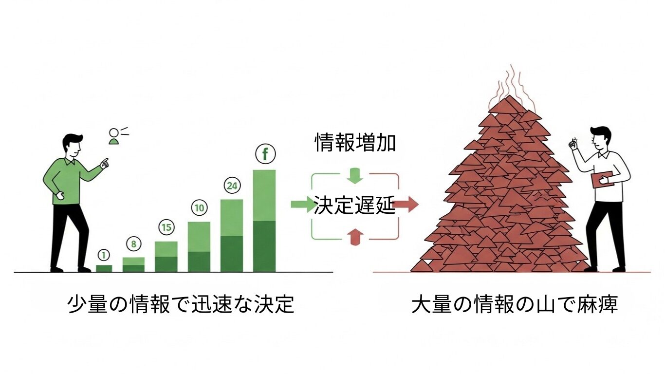 情報が増えるほど、決断が先送りになる構造