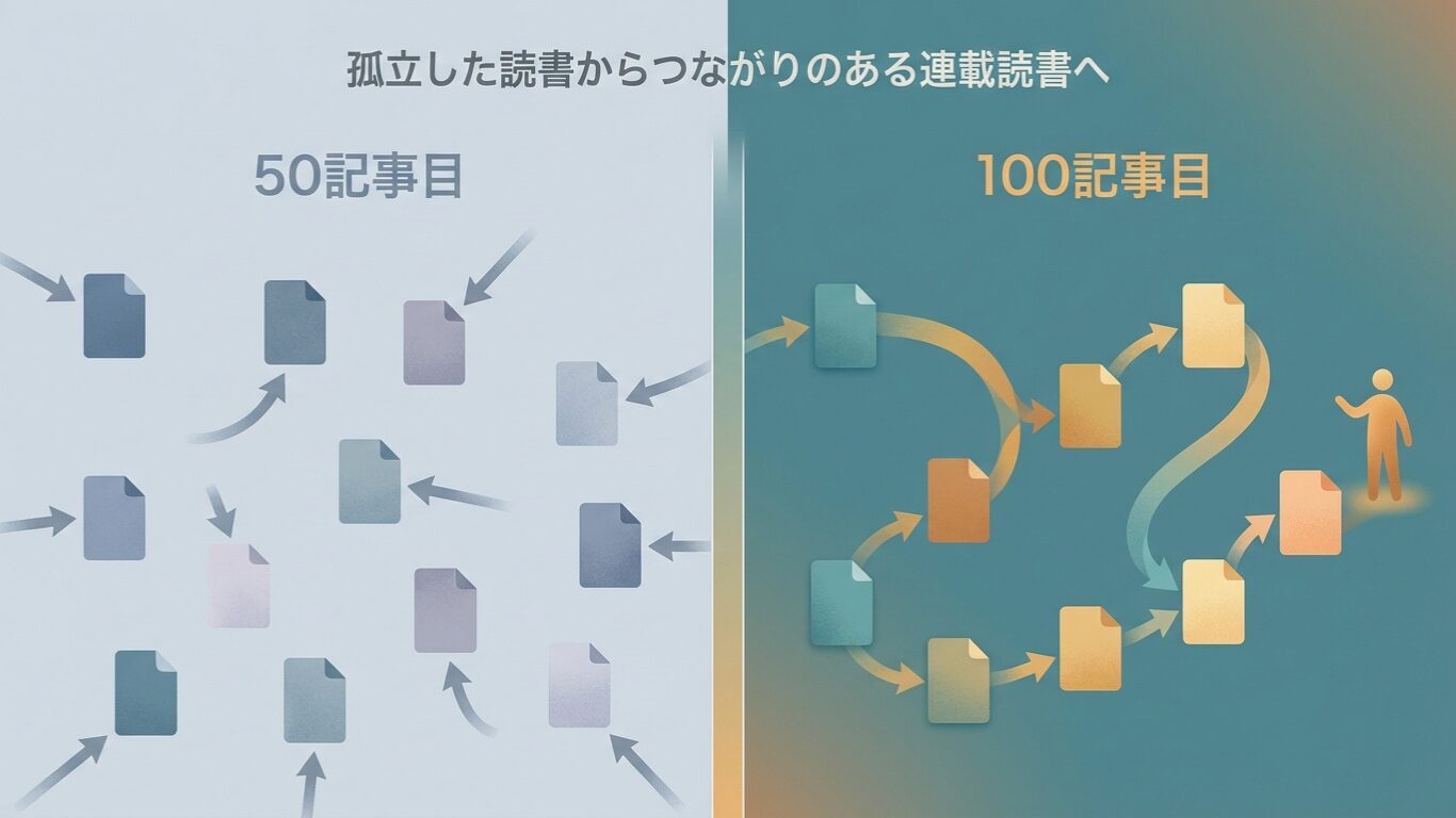 50記事目は積み上げた。100記事目は体系になった