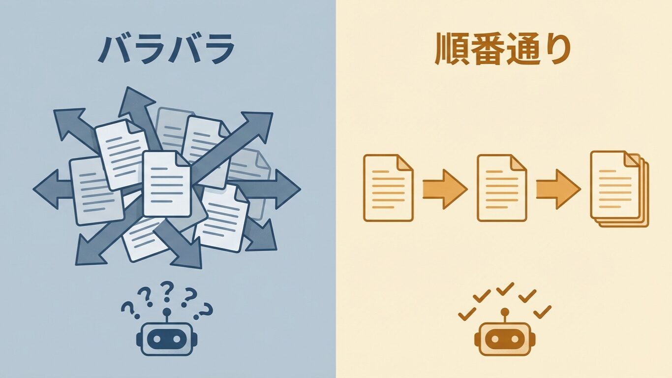 同じ内容でも、並べ方で結果は変わる
