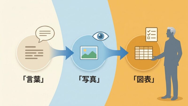 それぞれの道具に役割を割り当てると、伝わり方が生まれる