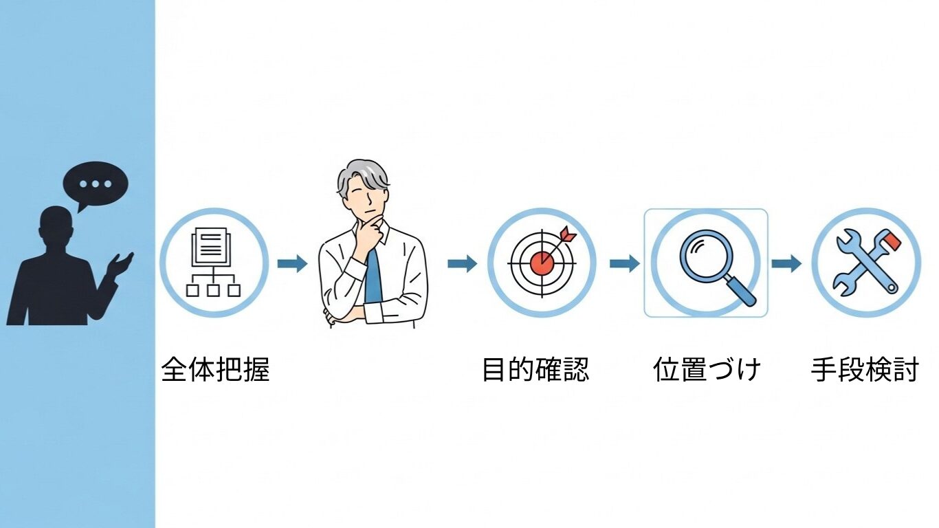 全体を見てから、手段を選ぶ