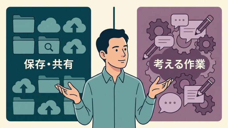 情報を外に置く時代から、考える作業まで外に置く時代へ
